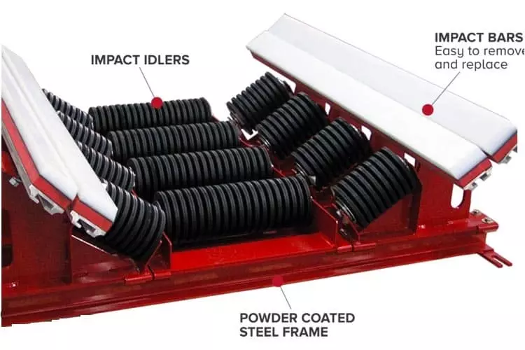 تفاوت رولیک ضربه گیر با رولیک معمولی