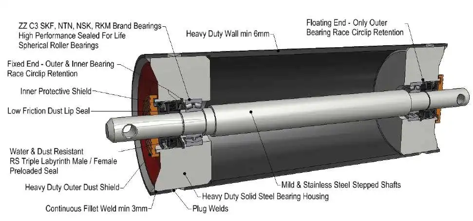 رولیک مناسب برای حمل بار سنگین